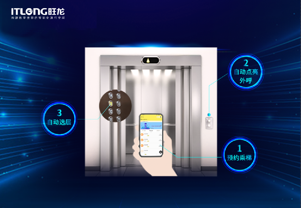 旺龙无接触电梯 - 微信乘梯系统