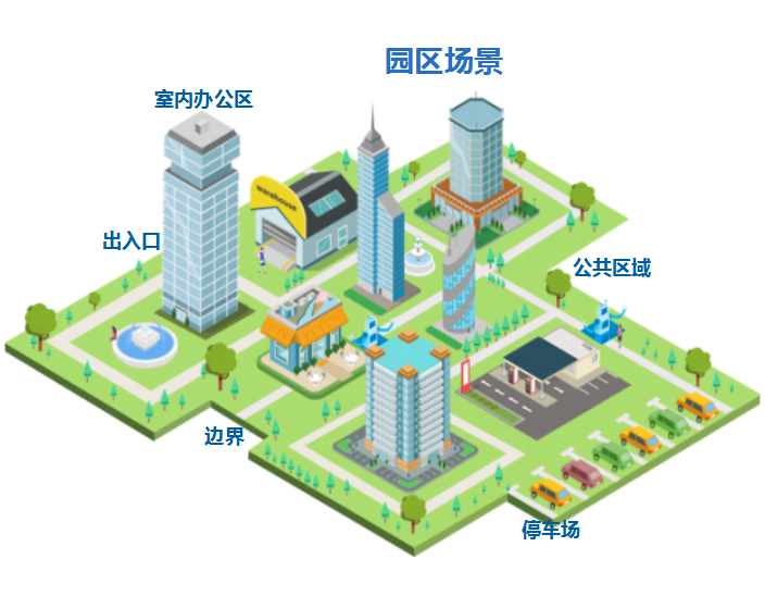智慧园区空间人机无感通行方案解决传统园区哪些痛点挑战?